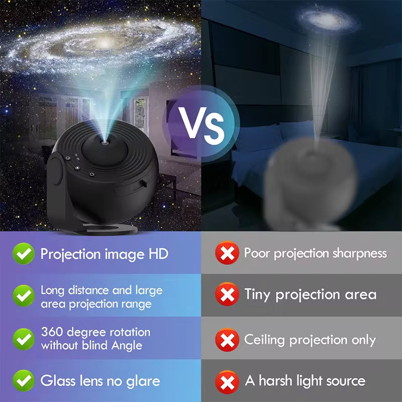 Planetarium Projector Galaxy Projector Star Projector 13 Sheets of Film Meet Fantasy of Starry Sky Extreme Romantic for Bedroom